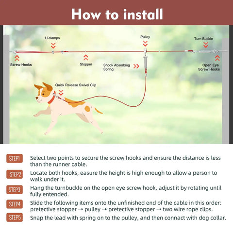 Installation guide for Heavy Duty 200 Ft Dog Runner With 10 Ft Tie Out Cable for Big Dogs Up To 250 Lbs, showing zip line setup.