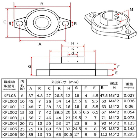 Diagram of Ten Piece Zinc Alloy Pillow Block Bearing Set For Rock Solid Linear Shaft Mount showing dimensions and specifications.