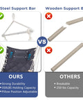 Comparison of Cozy Hammock Chair Swing With Wooden Armrests, Sturdy Steel Spreader Bar vs weaker wooden bar, showing durability ratings