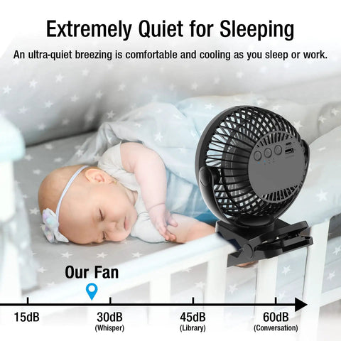 Portable Desk Fan With 12000mAh Battery, LED Lights And USB Charging, mounted on crib rail, baby sleeping, noise level chart