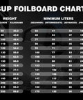 SUP foilboard chart for weight and volume needed for Unpowered Inflatable Hydrofoil Board With F200 Foil, various skill levels.