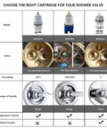 Comparison chart of shower cartridges, including RP46074, for 13/14 Series showing valve compatibility and handle design.