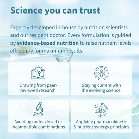 Infographic titled 'Science you can trust' with four principles: peer-reviewed research, current science, dosage, nutrient synergy.