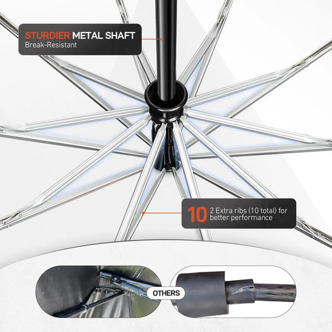 Close-up view of the 60 Inch Folding Magnetic Work Umbrella With Magnetic Base And Clamp 600Lb Suction, showing metal shaft and ribs.