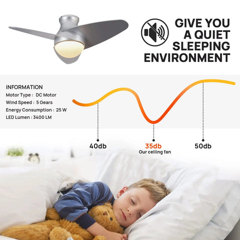 Quiet environment with sleeping child and 36 Inch Low Profile Ceiling Fan With Lights Flush Mount Reversible DC Motor Dimmable LED 3 CCT Settings