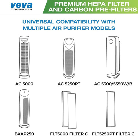 HEPA Air Filter Replacement Set With 6 Carbon Pre Filters For GermGuardian Purifiers with compatible models illustration