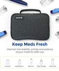 Gray insulin travel case with four 160 gram ice packs for extended cooling, surrounded by insulin pens and vials, TSA approved bag.