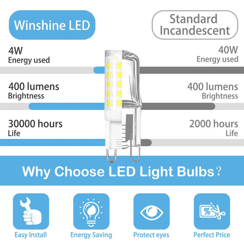 Comparison of Winshine LED with G9 10 Pack G9 LED Bulbs With Bi Pin Base 6000K Daylight 4W Energy Saving Lamps