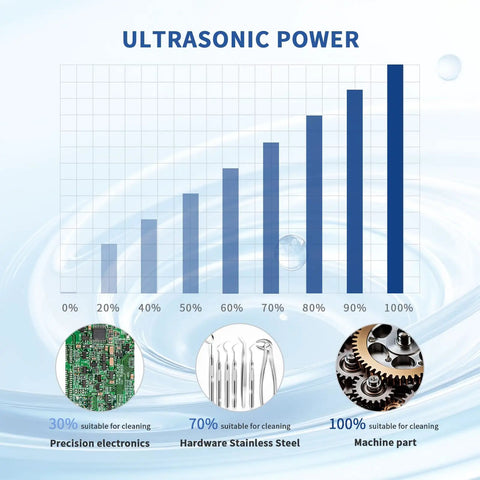 Ultrasonic power suitability chart with percentage for cleaning precision electronics, hardware stainless steel, and machine parts.