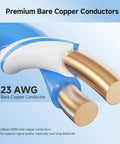 UL Listed 10Gbps In Wall Cat6 Cable 23 AWG Bare Copper Solid Bulk Ethernet Cord section showing bare copper conductors