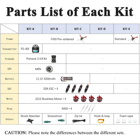 Parts list for F450 Do It Yourself Drone Kit With Pixhawk GPS Build Your Own Quad Pro Grade Flight Controller Full Research Ready Bundle.