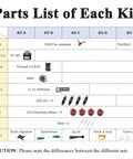 Parts list for F450 DIY Drone Kit For Beginners And Pros showing components like Pixhawk, GPS, ESCs, brushless motors, and tools.