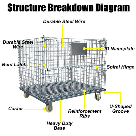 Structure breakdown of Built Strong Workhorse Collapsible Wire Mesh Storage Crate With Four Heavy Duty Swivel Casters And One Thousand Pound Capacity.