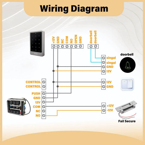 Wiring diagram for Heavy Duty Electric Door Strike Lock For Door Access Control System with fail-safe and fail-secure modes.