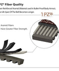 Cutaway view of CVT Drive Belt Fits GY6 49cc 50cc 139QMB Long Case Engines with aramid fibers for strength.