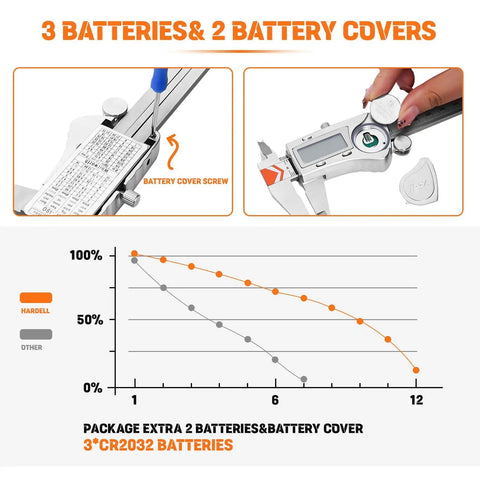 Chart showing battery life comparison for Heavy Duty 8 Inch Digital Caliper With IP54 Splash Proof Stainless Steel Build.