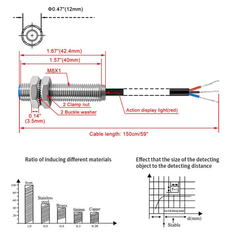 Diagram showing M8 Inductive Proximity Sensor Switch Shield Type, NPN NO, 3-Wire, 10-30VDC, 200mA, 1.5mm Sensing, 120cm Cable