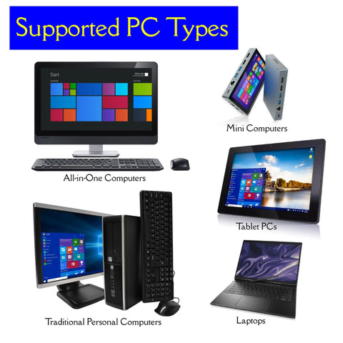 Image showing supported PC types including all-in-one computers, mini computers, tablet PCs, traditional personal computers, and laptops.