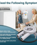 Upgraded RB150003 Washer Drain Pump And Belt Kit with washing machine and family laundry scene