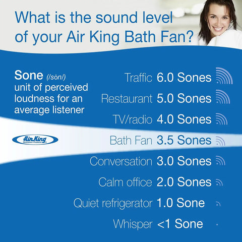 Sound level chart comparing various noise levels to Air King Bath Fan at 3.5 sones with smiling person.