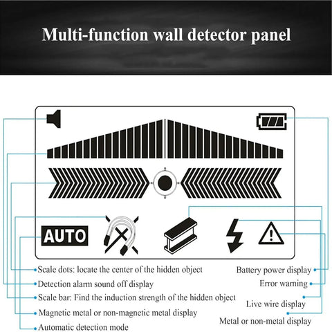 Electronic Stud Finder, Professional Wall Scanner panel displaying detection features and modes for accurate use.
