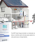 MPPT Beefy 60 Amp Solar Charge Controller 12V 24V 36V 48V Auto with LCD, integrated into home solar power system diagram