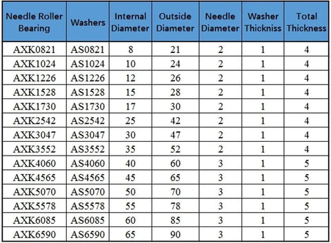Heavy Duty Thrust Needle Roller Bearing Set With Two Washers 10 X 24 X 2mm Pro Grade Axial Bearings For Machinery Smooth Low Friction Operation Durable Steel Bearings 2 Pack AXK1024 size chart