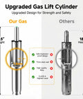 Comparison of gas lift cylinders, highlighting Beefed Up Heavy Duty 1000 Lbs Gas Lift Cylinder Replacement with 19.5 to 28 inch adjustable height