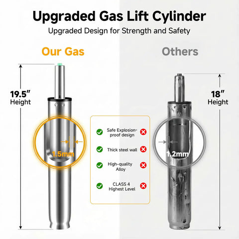 Comparison of gas lift cylinders, highlighting Beefed Up Heavy Duty 1000 Lbs Gas Lift Cylinder Replacement with 19.5 to 28 inch adjustable height