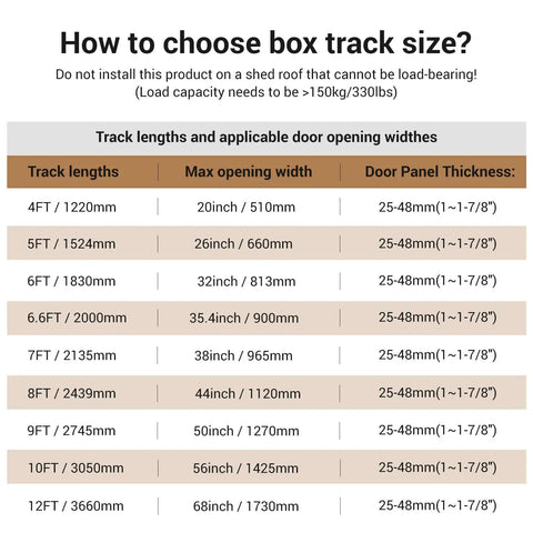 Table showing track lengths, max opening widths, and door panel thickness for 96 Inch Box Rail Sliding Barn Door Hardware Kit Ceiling Mount For Exterior And Interior Single Door Beefy Build Heavy Duty Black Aluminum Track With Corrosion Resistant Finish And Smooth Easy Glide Door Not Included.