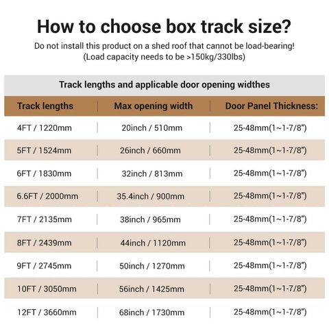Chart showing track lengths and maximum door opening widths for barn door hardware kits.