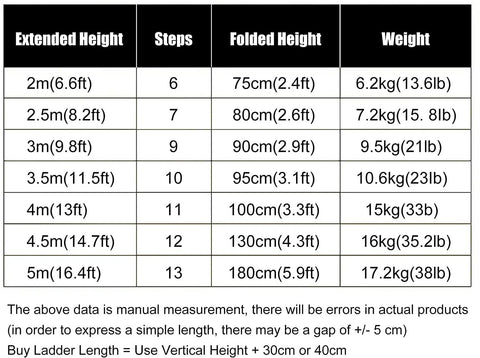 Top Shelf Fiberglass Telescoping Extension Ladder For Roof Access And Outdoor Chores Height Adjustable Specifications Chart