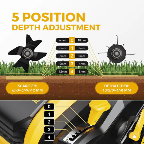 Diagram showing 5 position depth adjustment on 16 Inch 2 In 1 Electric Dethatcher And Scarifier With 5 Position Depth Adjustment For Lawns