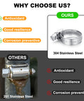 Comparison of 304 and 201 stainless steel hose clamps, showing quality differences for Garden Hose Repair Kit With Clamps For Three Quarter Or Five Eighth Brass Hoses Includes Two Male And Two Female Connectors Four Stainless Steel Hose Clamps Extra Gaskets Replacement Fittings Durable Brass Construction For Easy No Hassle Quick Fix.
