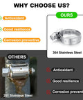 Comparison of 304 and 201 stainless steel clamps; 304 offers antioxidant, resilience, corrosion prevention benefits