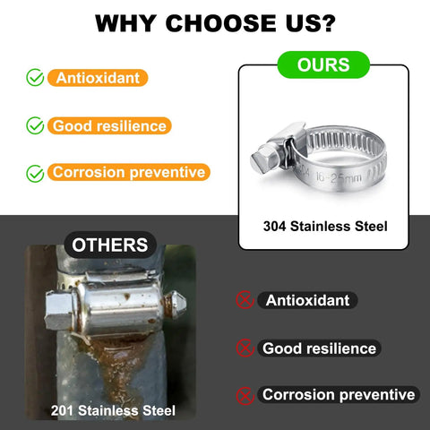 Comparison of 304 and 201 stainless steel clamps; 304 offers antioxidant, resilience, corrosion prevention benefits
