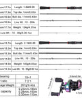 Moisture Reel And Fishing Rod Combo 1.8 To 2.1 Meter Carbon Fiber Baitcasting Rod, lightweight sections and reel specifications.