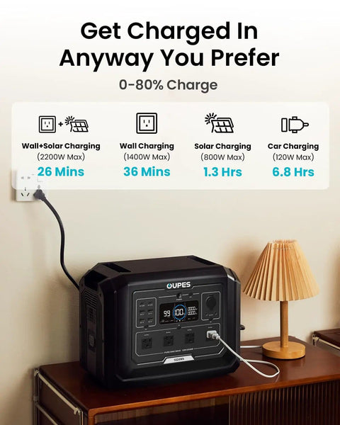 Mega 1 Solar Generator Kit With 240W Panel Included And 1024Wh LiFePO4 Power Station Delivering 2000W Peak, UPS And App Control options
