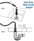 Diagram showing Pro Grade Plumbers Drain Unclogging Pack For 1 To 6 Inch Drains With Water Powered Jet Cleaners usage in sink