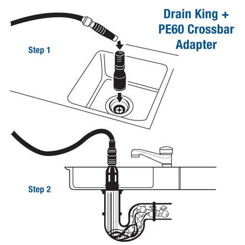 Diagram showing Pro Grade Plumbers Drain Unclogging Pack For 1 To 6 Inch Drains With Water Powered Jet Cleaners usage in sink