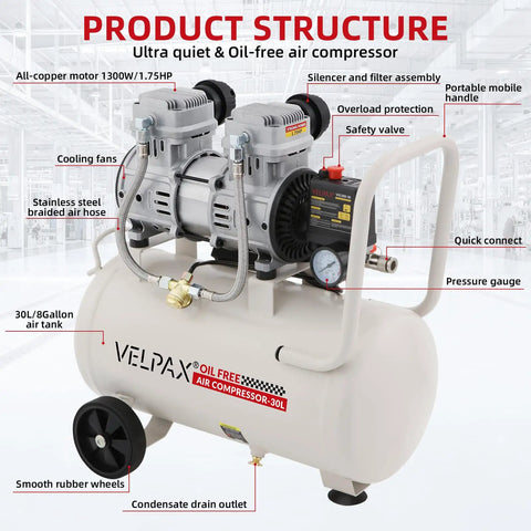 8 Gallon Oil Free Air Compressor Ultra Quiet 68dB Noise Level 1.75 HP Motor 110V 1300W High Pressure Output Perfect For Spray Painting Auto Repair And Garage Woodworking Tasks