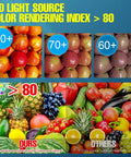 Color rendering index chart comparing LED light source above 80 with others, showcasing vibrant fruits under 2800W Equivalent LED Corn Light Bulb 240W 5000K Daylight 34600 Lumens Mega Bright E39 Mogul Base AC 100 to 277V Large Area Commercial Lighting for Shops Parking Lots Factories Stadiums