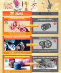 Comparison of upgraded electric yarn winder with German motor and S-grade precision gears against standard model.