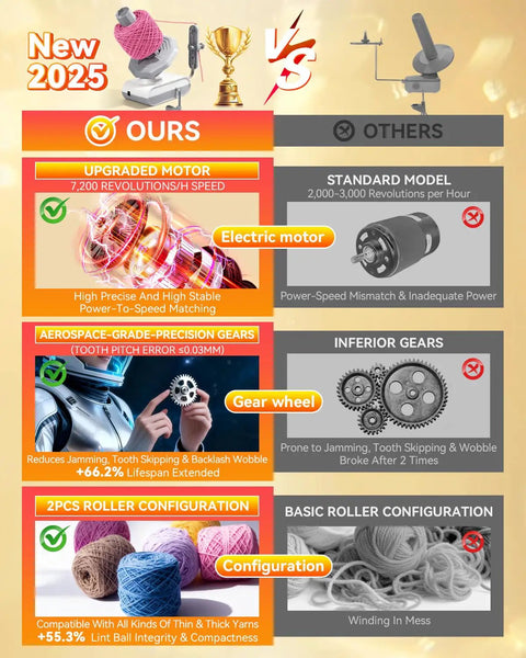 Comparison of upgraded electric yarn winder with German motor and S-grade precision gears against standard model.