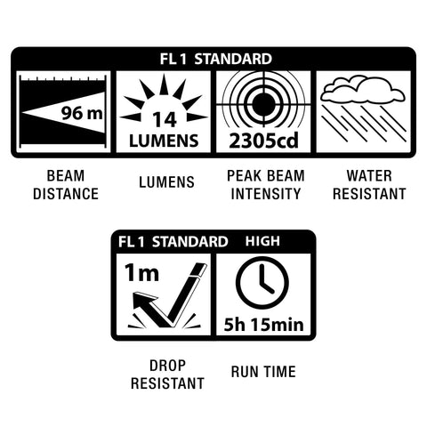 Performance metrics of Mini Incandescent Two Cell AA Flashlight In Black Compact And Durable With Weather Resistant Construction