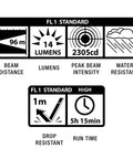FL1 Standard specs for Mini Incandescent Two Cell AA Flashlight With Weather Resistant Seal, showing beam distance, lumens, and durability.