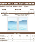 Curtain rods size measurement guide with window size chart and overlap information.