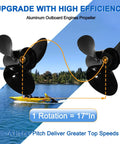 Beefy Aluminum 14X17 Boat Propeller For Outboard 50-140HP, 15-Spline, 3-Blade, Right Rotation shown in lake with boat