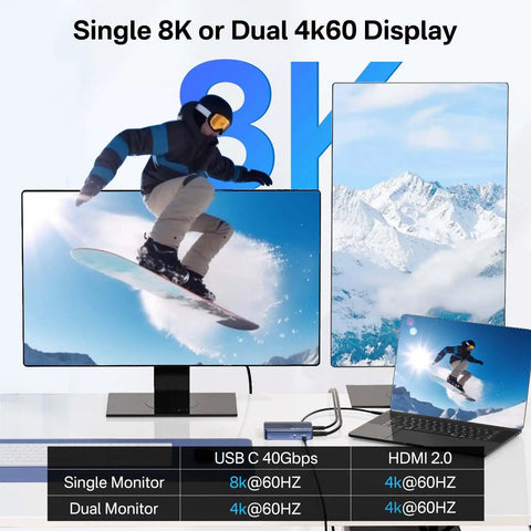 Game Changer Dual Bay Nvme Ssd Enclosure Dock With 40gbps Thunderbolt 4 Usb C Ports displayed with 8K and dual 4K outputs.