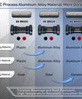 Comparison chart of three aluminum alloy bottom brackets with plastic and ceramic bearings details.